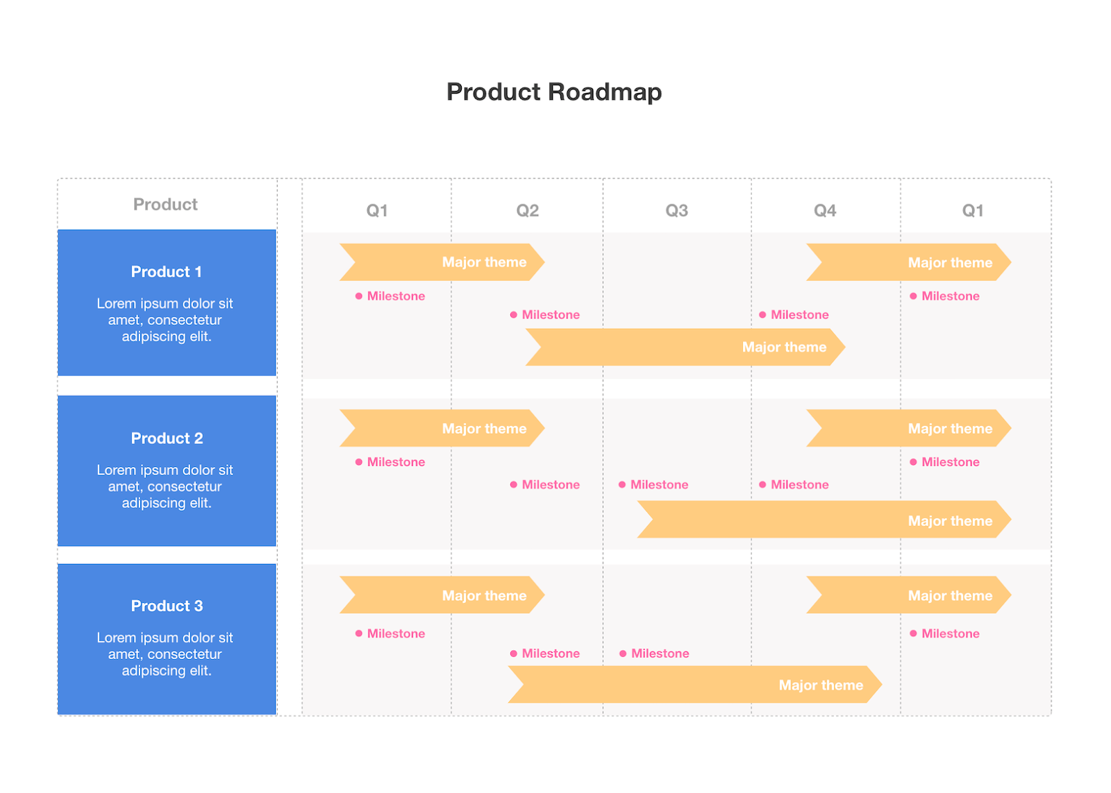 How To Create A Product Roadmap with Examples Nulab