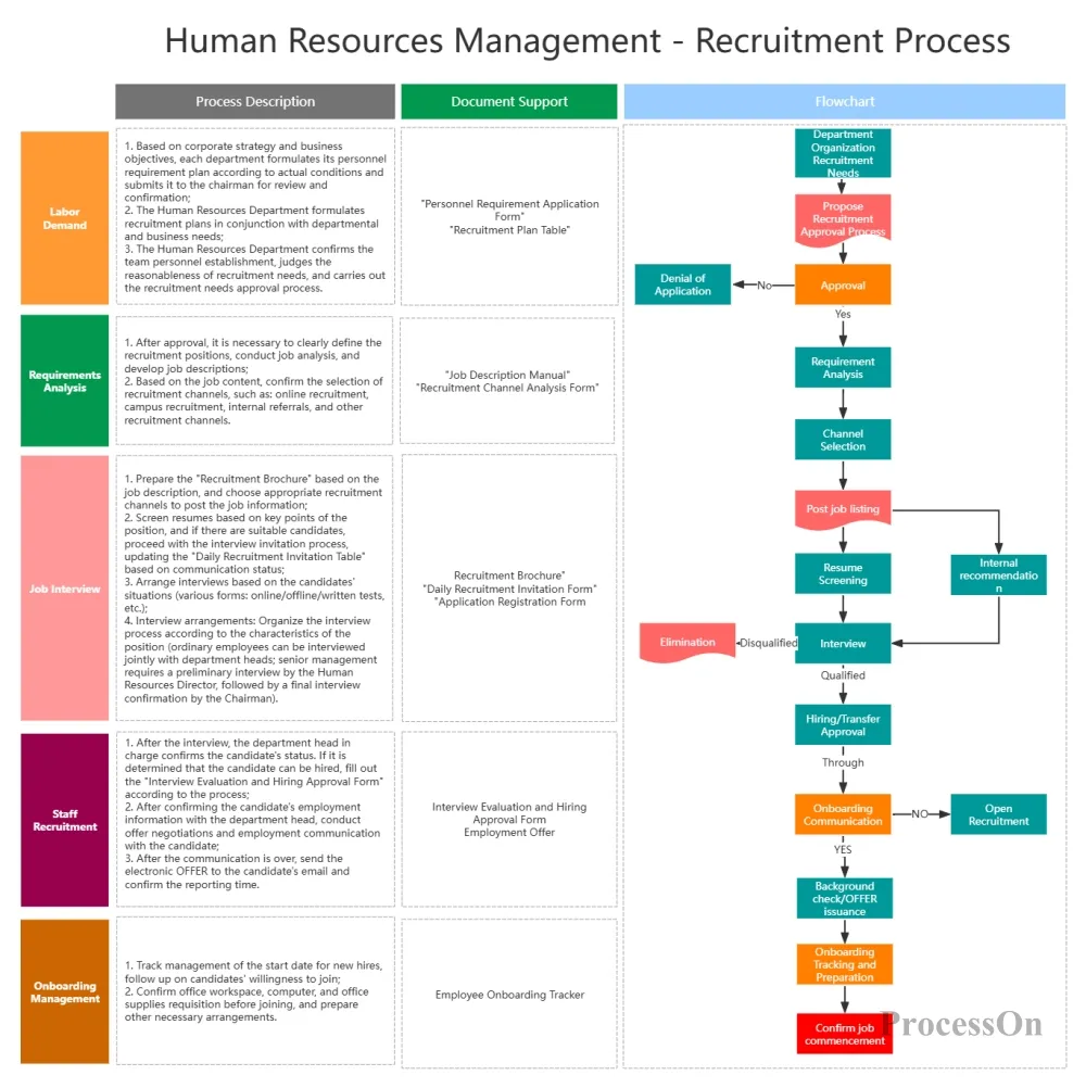 How To Create A Recruitment Flowchart Free Template Included 