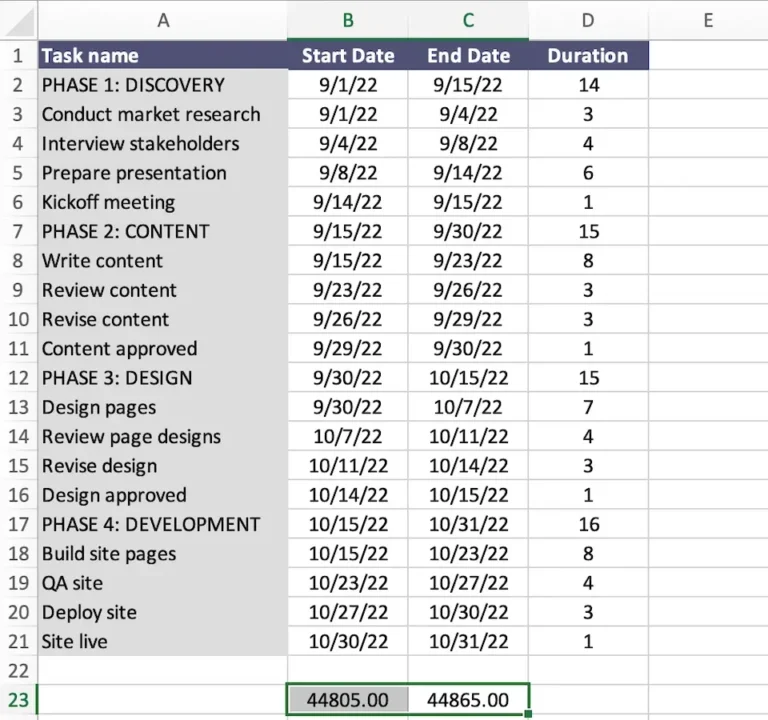 How To Create A Simple Weekly Gantt Chart In Excel