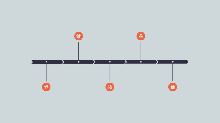 How To Create A Strategic Planning Timeline with Examples Slideson