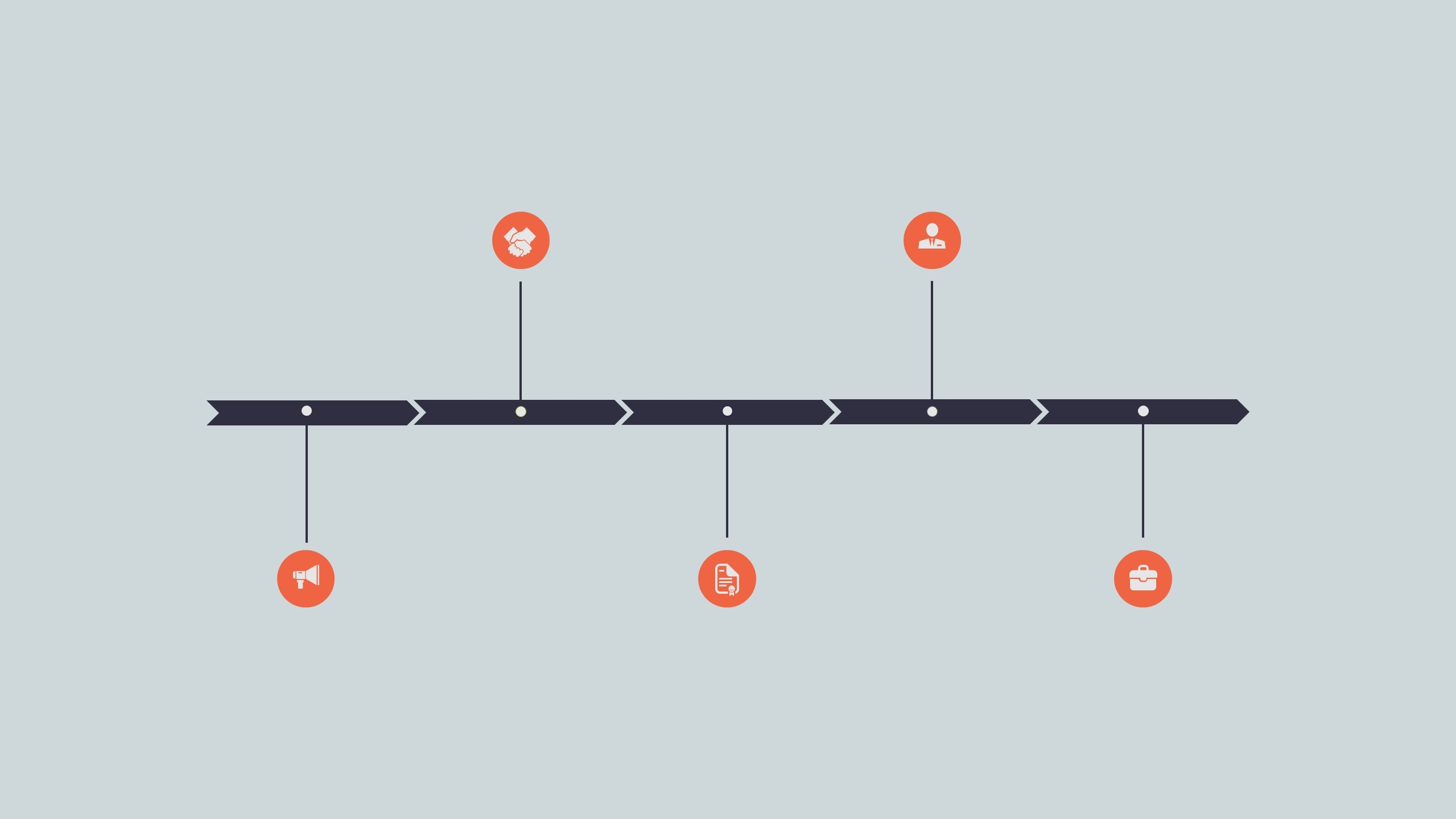 How To Create A Strategic Planning Timeline with Examples Slideson