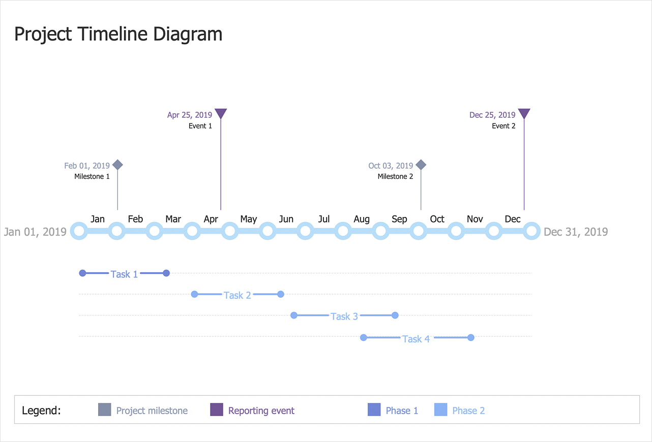 How To Create A Timeline Diagram How To Create A Gantt Chart For Your Project How To Make A Mind Map From A Project Gantt Chart Project Timeline Chart