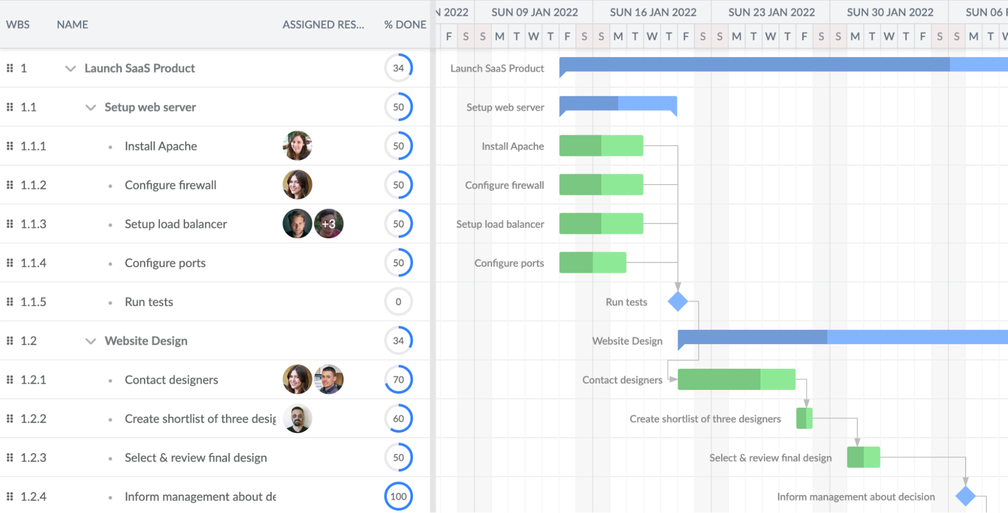 Gantt Chart Chart Js