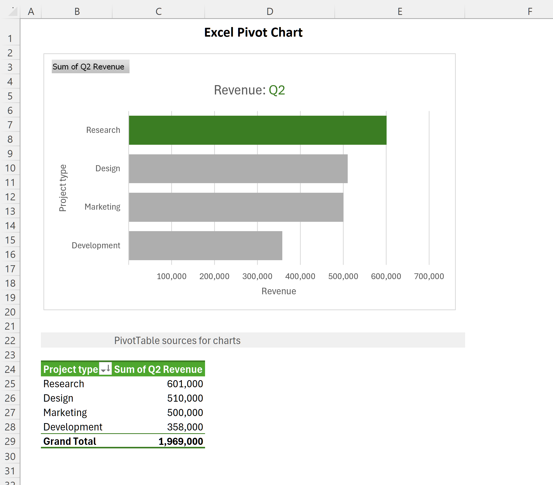 Gantt Chart Pivot Table Gantt Chart Pivot Table