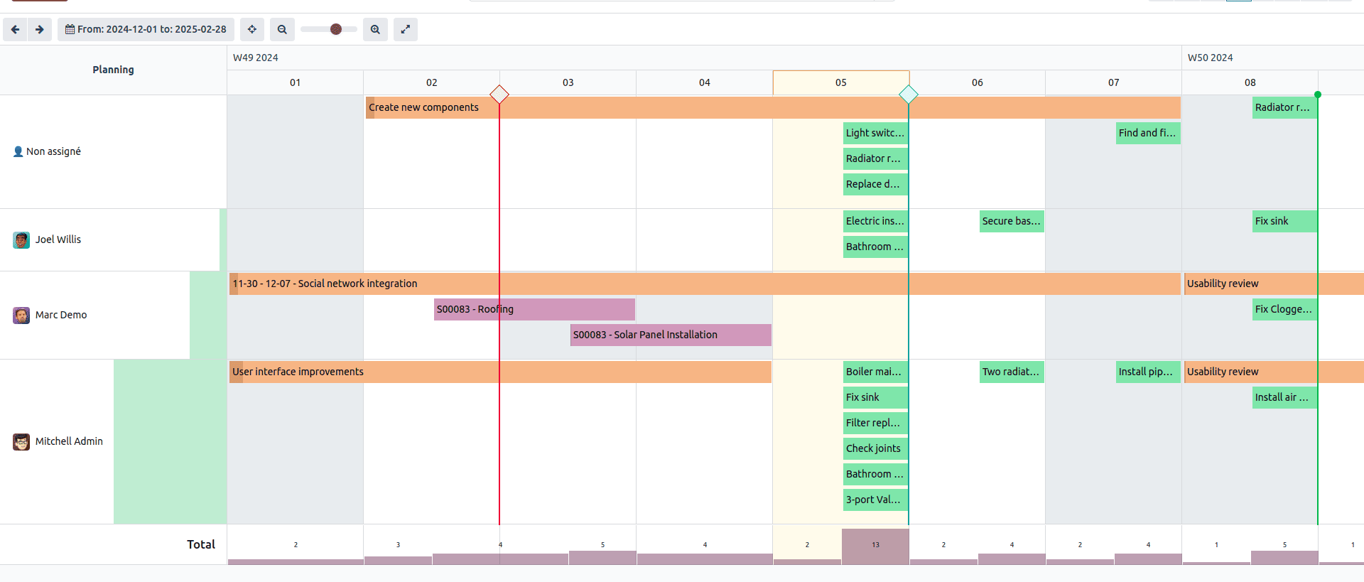 How To Create Gantt View In Odoo 18