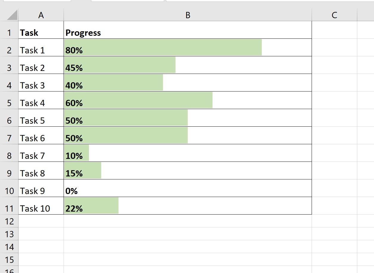 How To Create Progress Bars In Excel Step by Step How To Create Progress Bars In Excel Step by Step