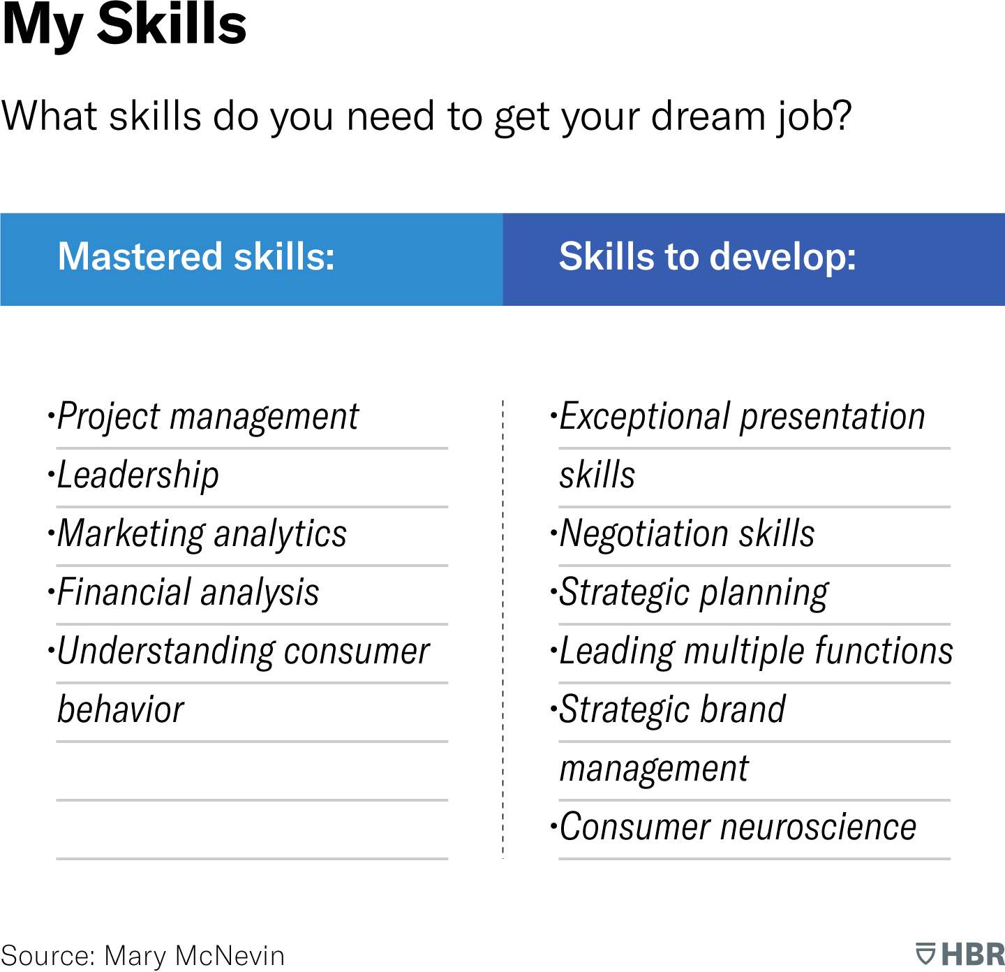 Gantt Chart For Career Planning Gantt Chart For Career Planning