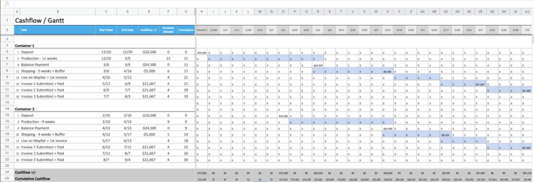 How To Display Income expenses In A Cashflow Gantt Chart Google 