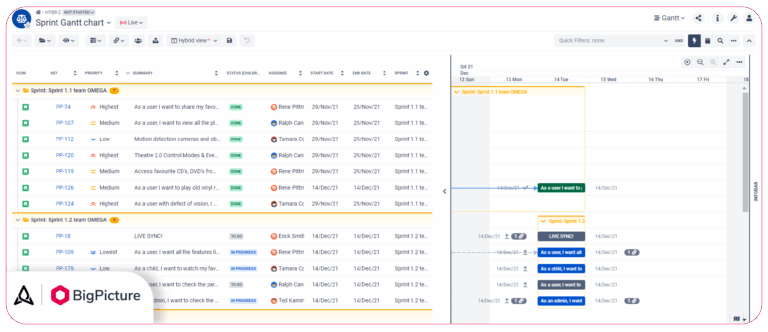 How To Easily Create Sprints On A Gantt Chart BigPicture