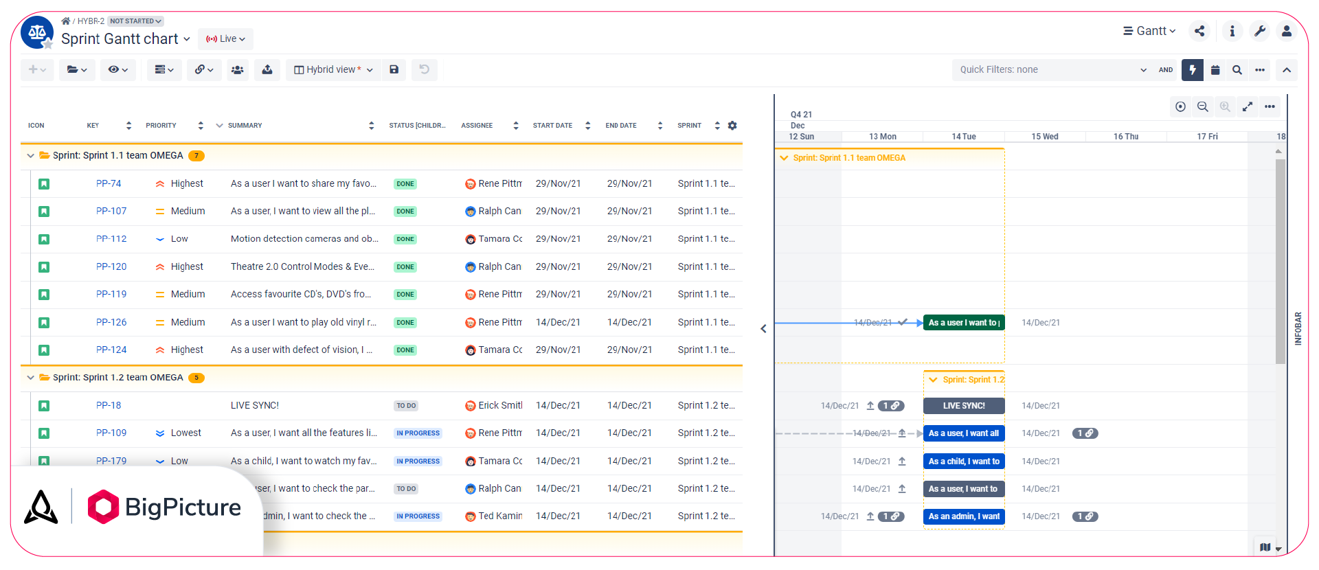How To Easily Create Sprints On A Gantt Chart BigPicture How To Easily Create Sprints On A Gantt Chart BigPicture