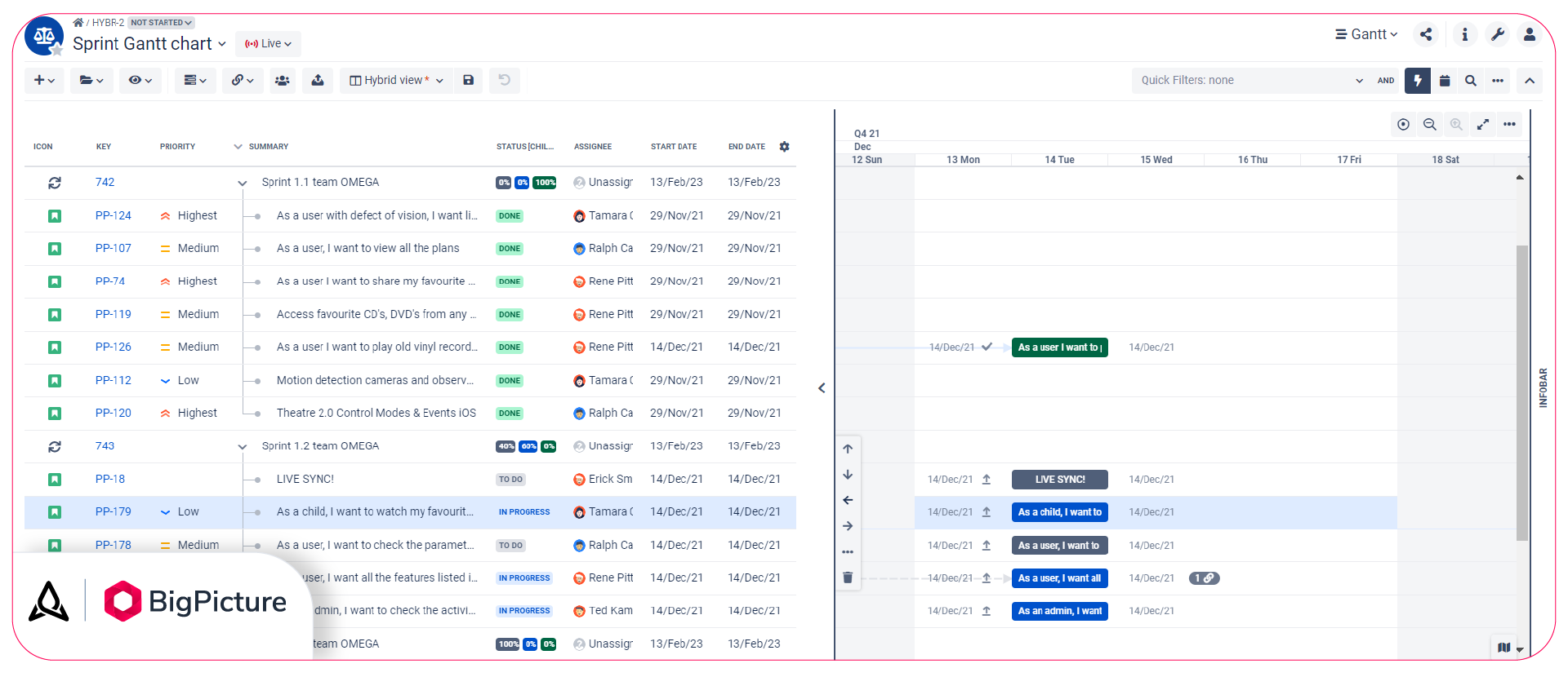 How To Easily Create Sprints On A Gantt Chart BigPicture How To Easily Create Sprints On A Gantt Chart BigPicture