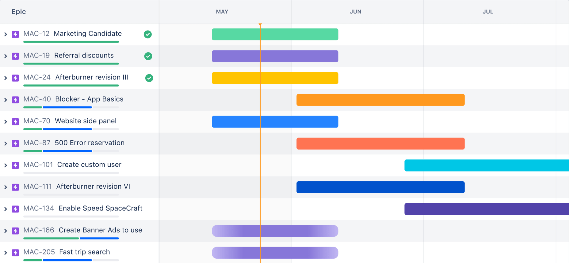 How To Implement Gantt Chart Like Jira Roadmap In React R react