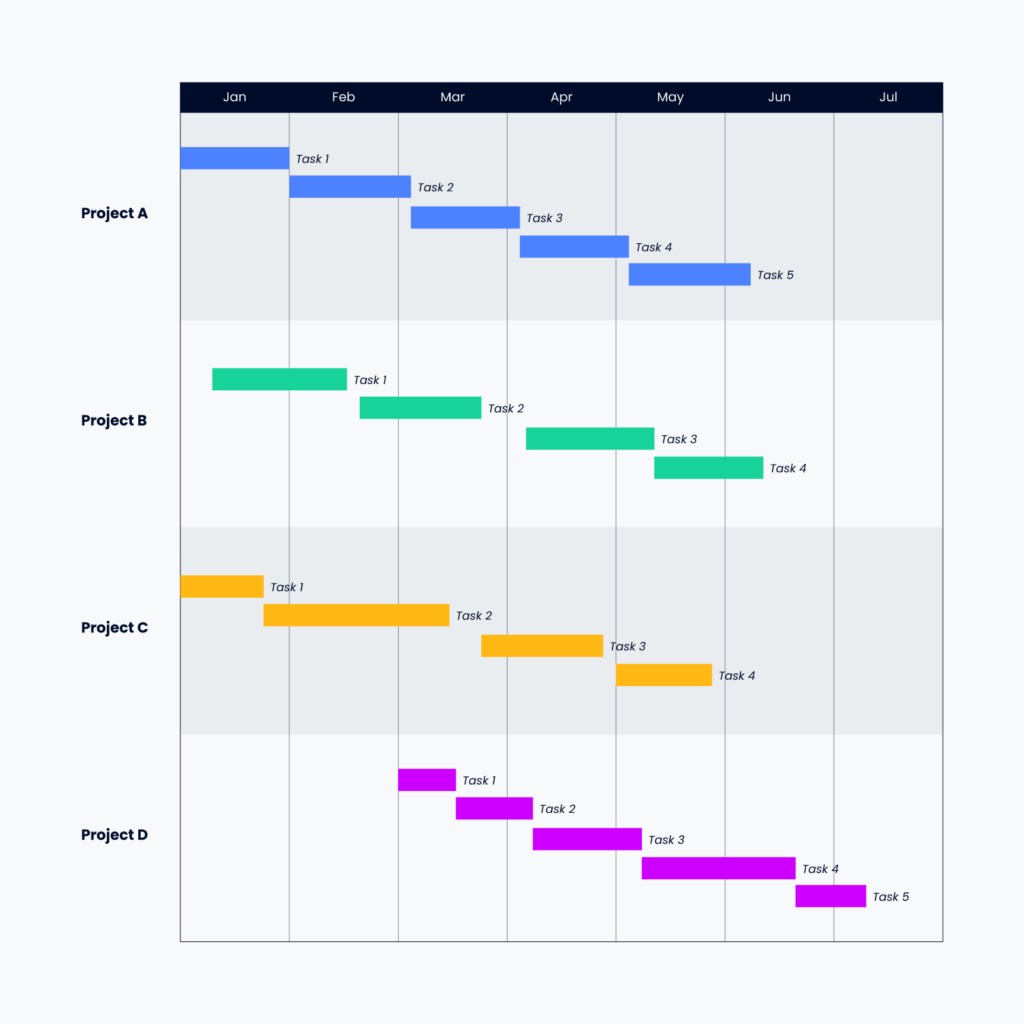Gantt Chart Creator