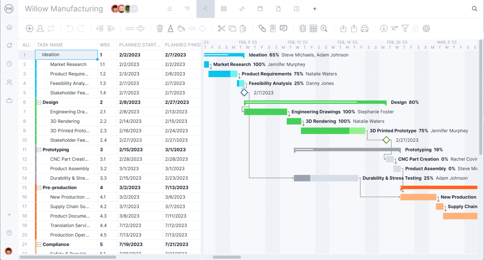 How To Make A Gantt Chart In Excel Step By Step Template Included 