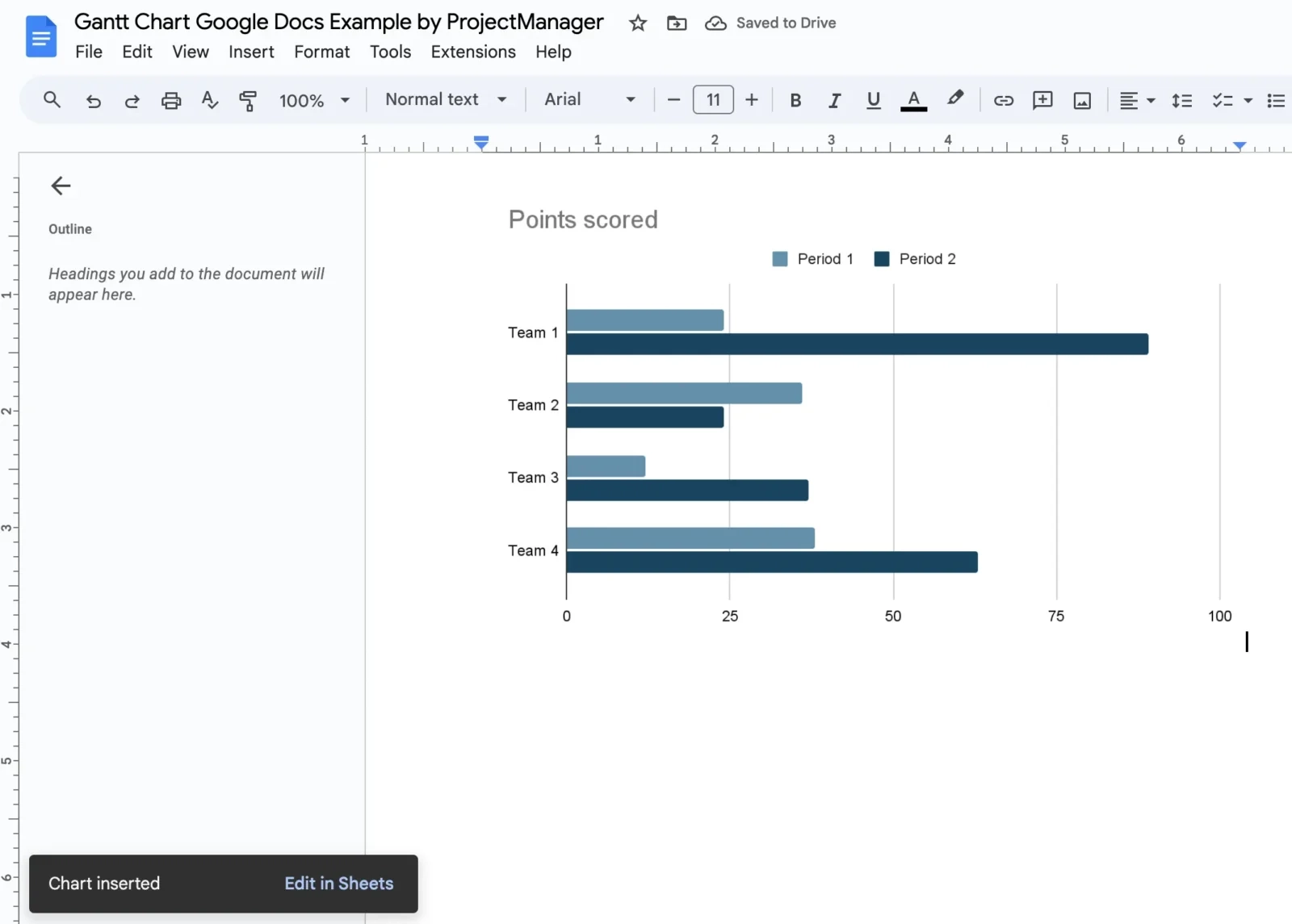 How To Make A Gantt Chart In Google Docs Template Included ProjectManager