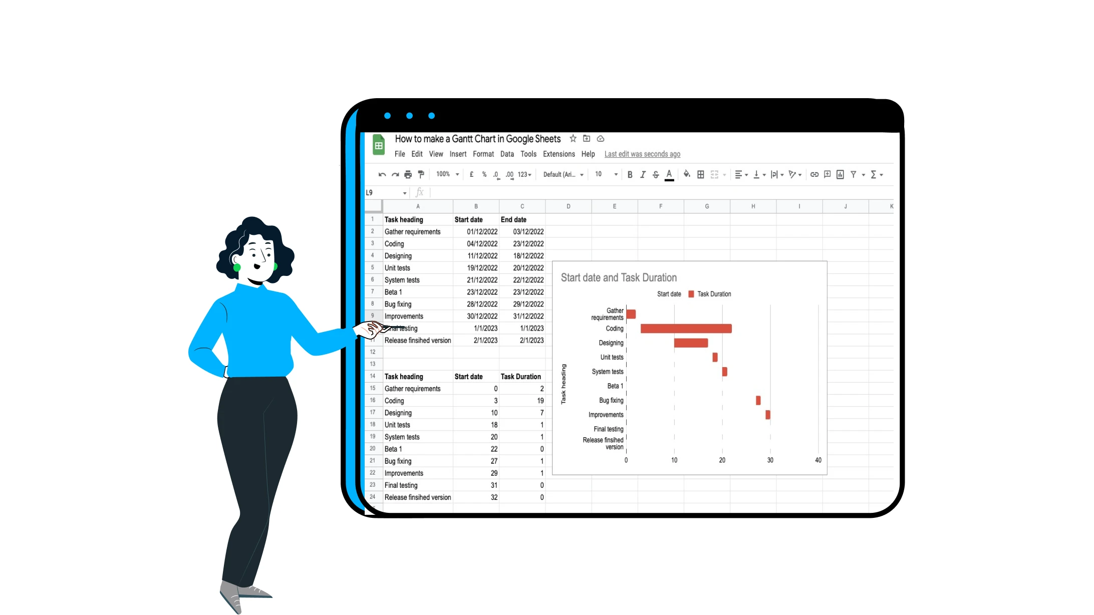 Gantt Chart On Sheets
