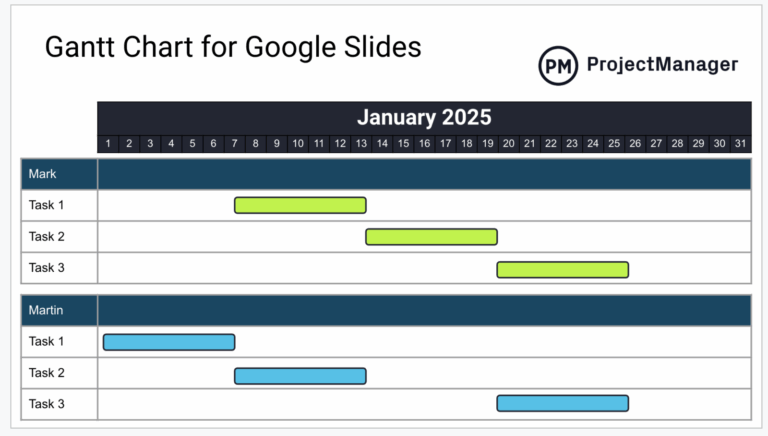 How To Make A Gantt Chart In Google Slides Free Template Included 