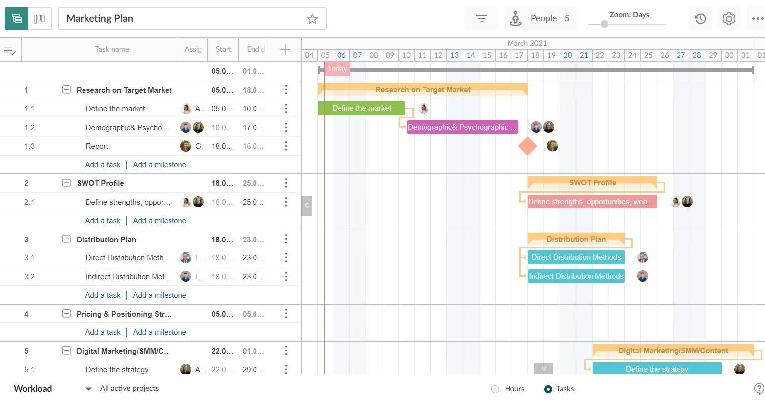 Gantt Chart Add In Powerpoint