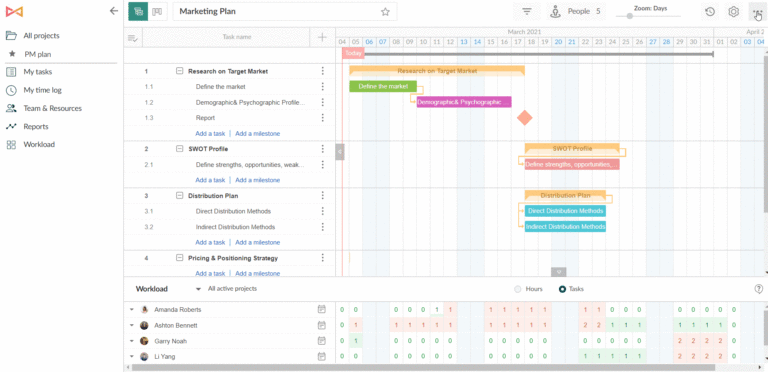 How To Make A Gantt Chart In PowerPoint