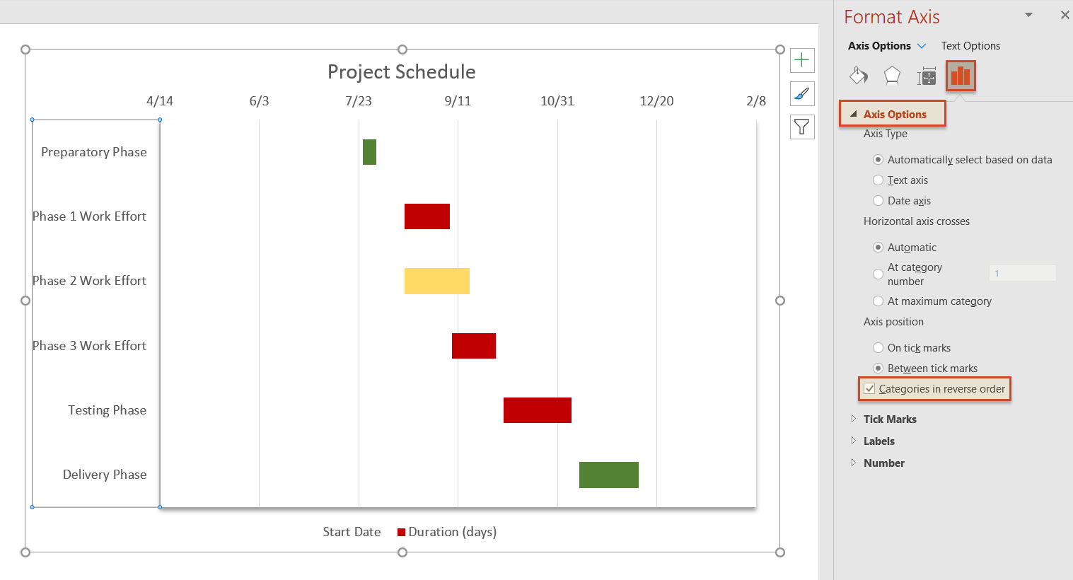Gantt Chart In Powerpoint