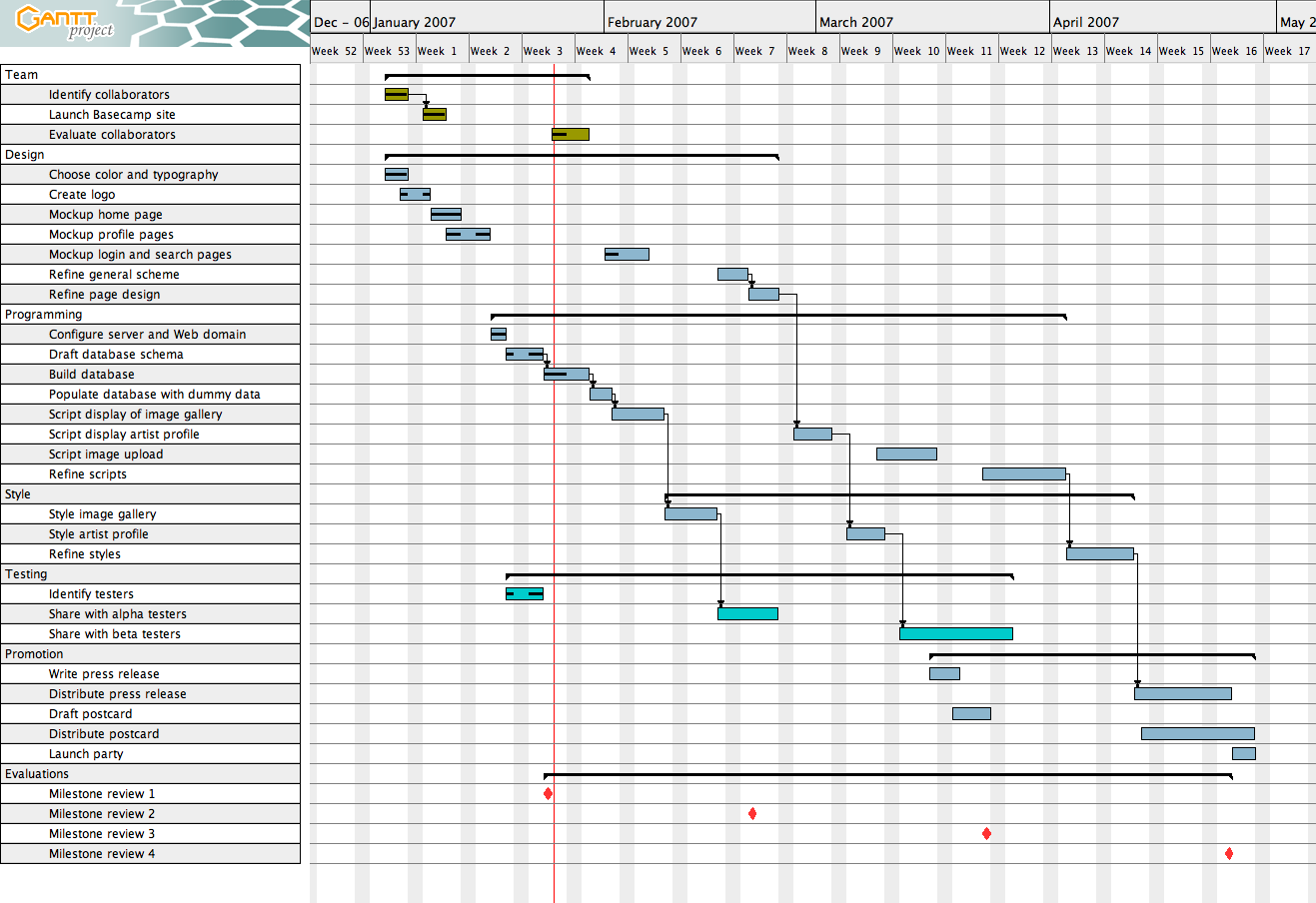 Capstone Gantt Chart