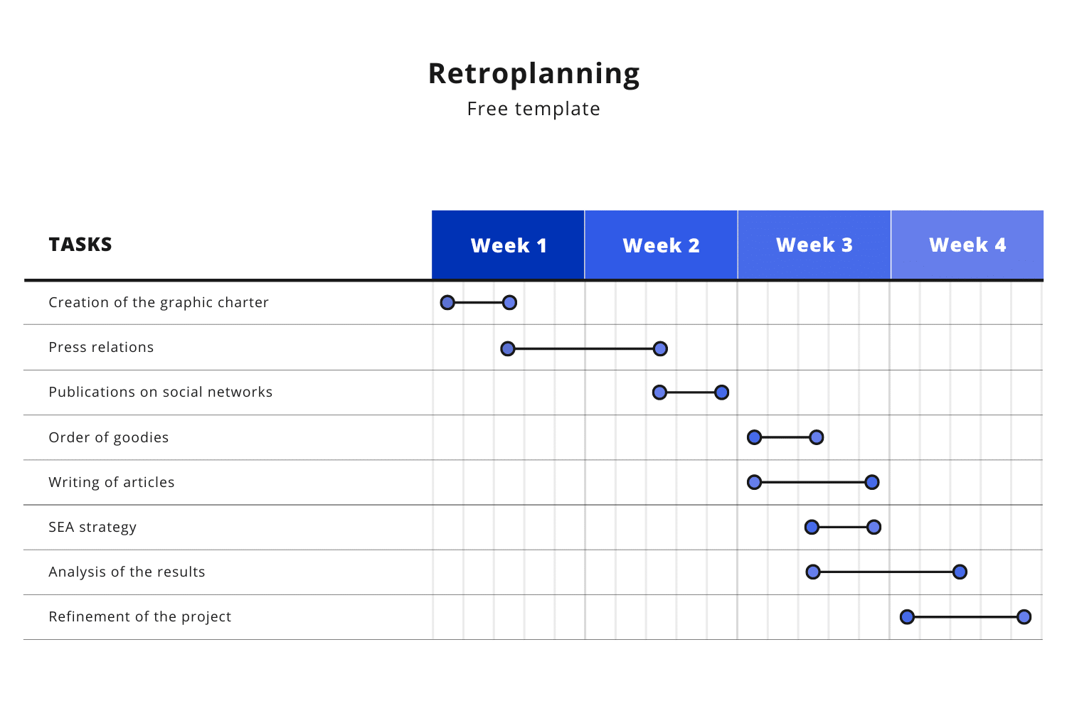 How To Make A Retroplanning 5 Steps And Free Templates How To Make A Retroplanning 5 Steps And Free Templates