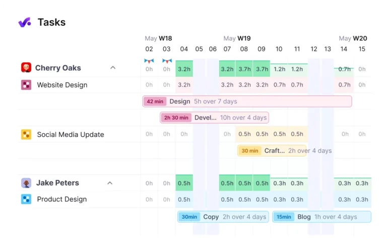 How To Make And Use Gantt Charts In Project Management