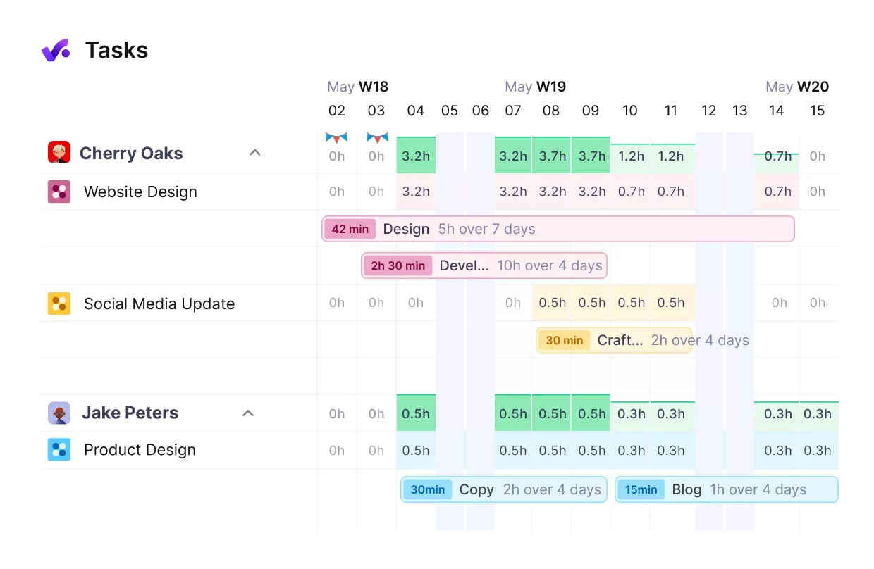 Gantt Chart Pmp Gantt Chart Pmp