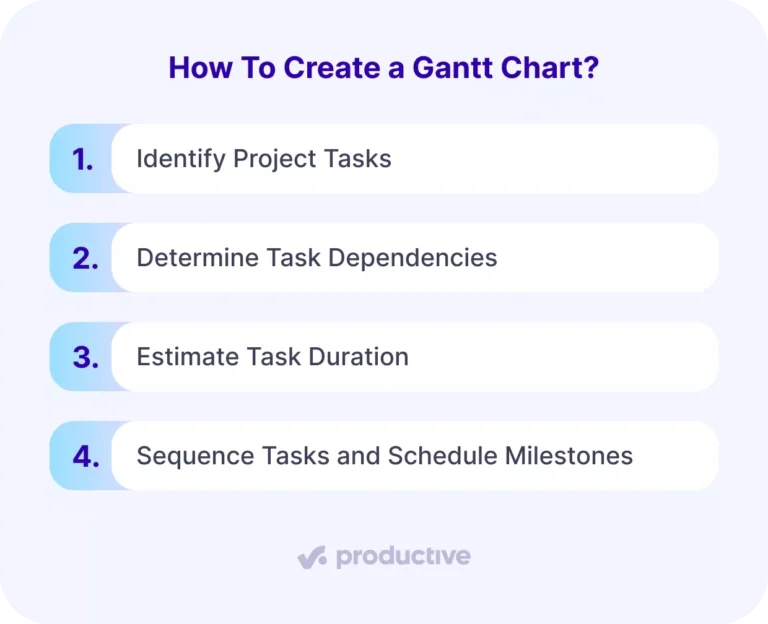 How To Make And Use Gantt Charts In Project Management