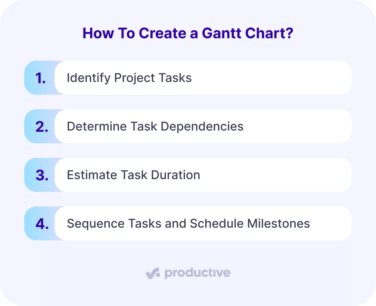 How To Make And Use Gantt Charts In Project Management How To Make And Use Gantt Charts In Project Management