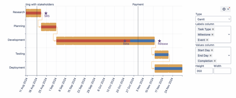 How To Make Charts And Graphs In Confluence Stiltsoft