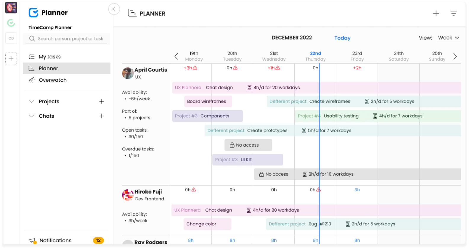 Gantt Chart In Teams Planner