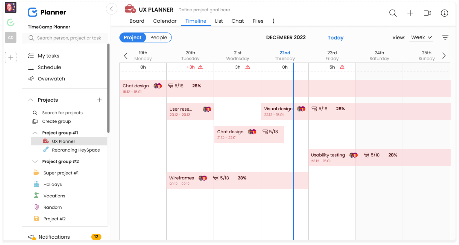 How To Make Gantt Chart TimeCamp Planner