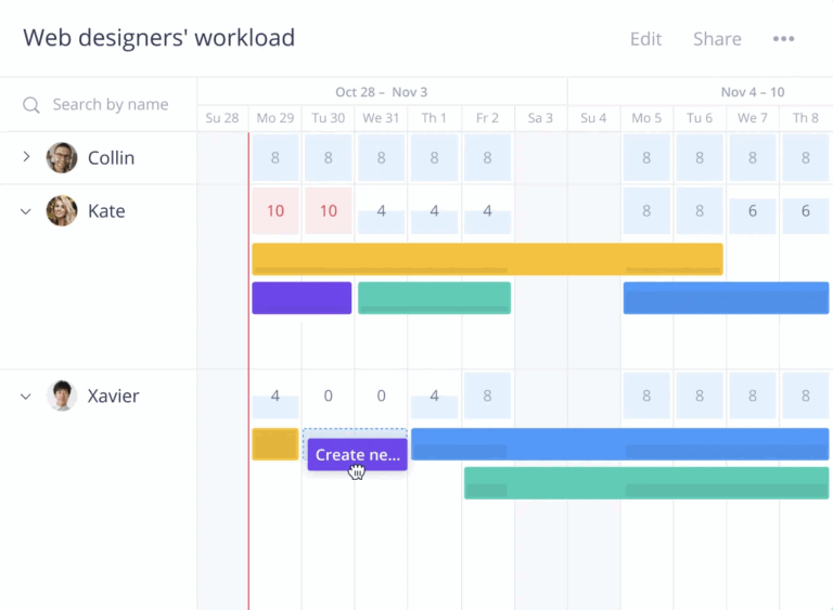 How To Pick A Project Management Tool Asana Vs Wrike Full Comparison Master Concept