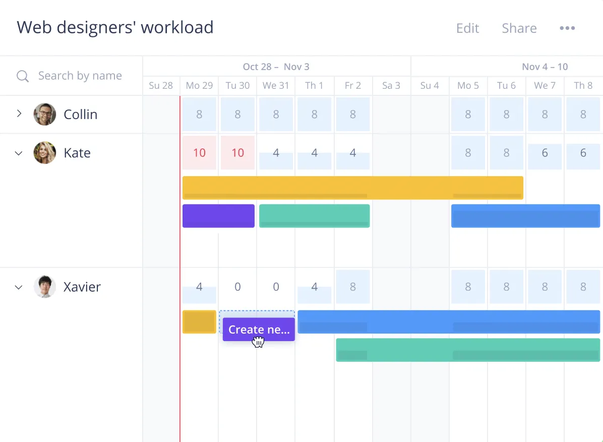 How To Pick A Project Management Tool Asana Vs Wrike Full Comparison Master Concept