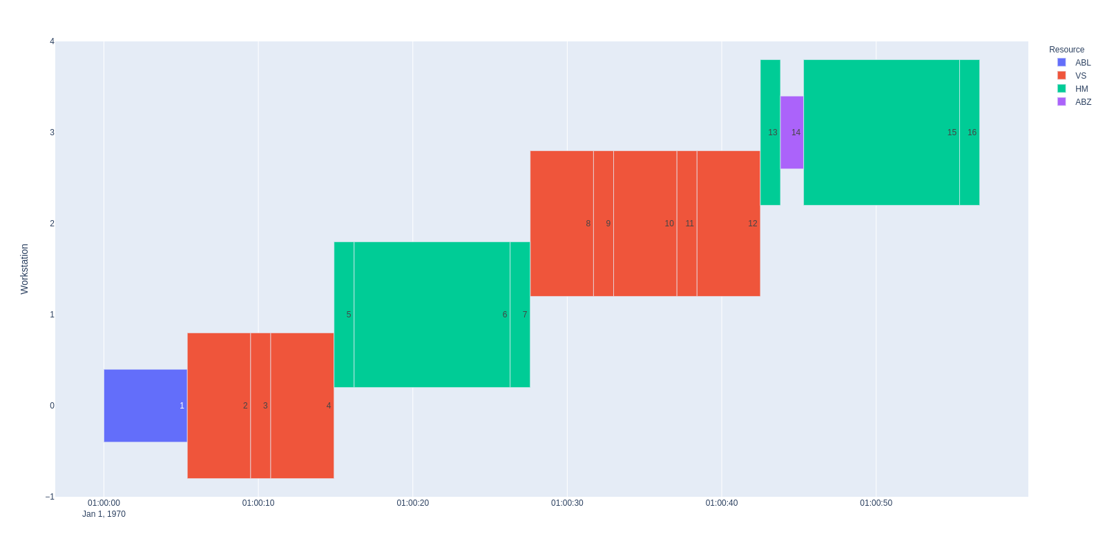 How To Prevent Varying Thickness Of Bars In A Gantt timeline Diagram Issue 2947 Plotly plotly py GitHub