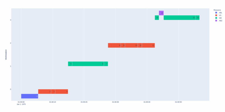 How To Prevent Varying Thickness Of Bars In A Gantt timeline Diagram Issue 2947 Plotly plotly py GitHub