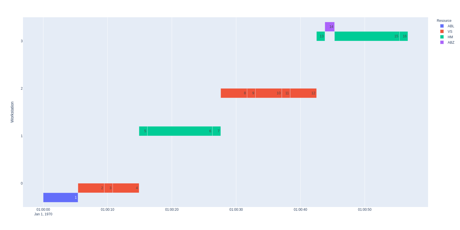 How To Prevent Varying Thickness Of Bars In A Gantt timeline Diagram Issue 2947 Plotly plotly py GitHub