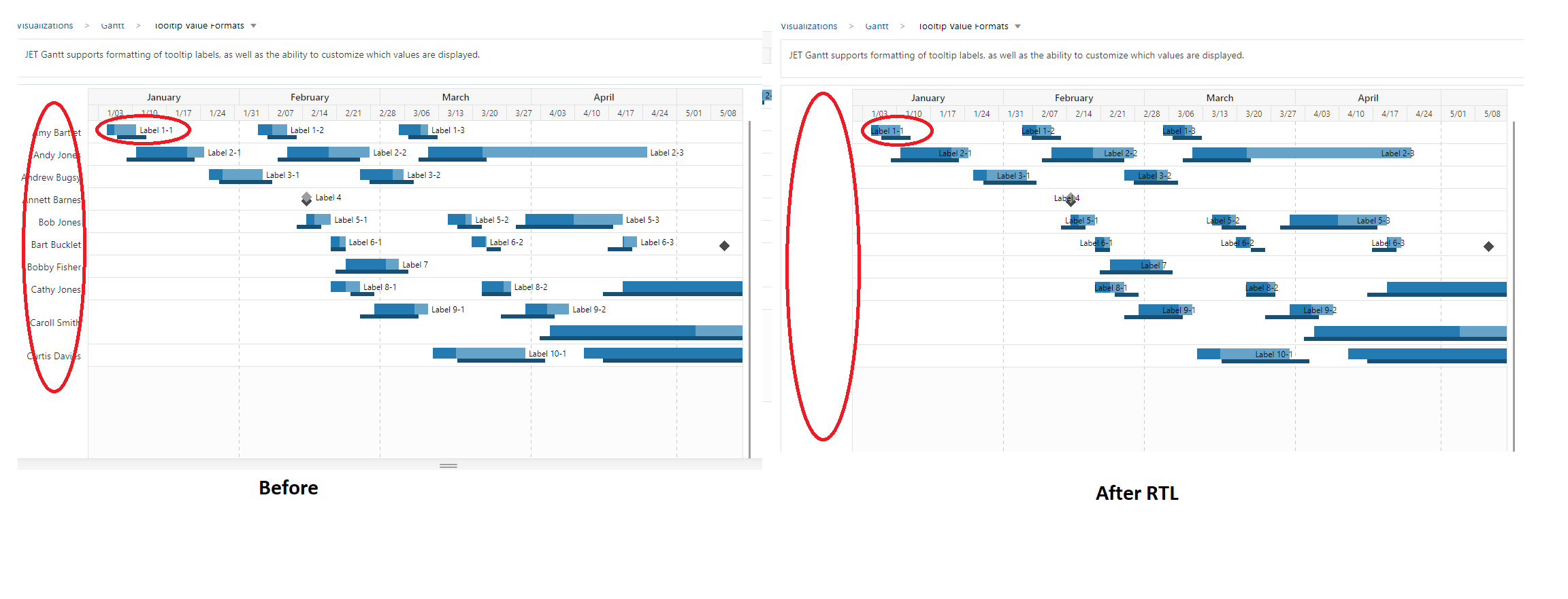 How To Switch Oracle Jet Gantt Chart RTL Stack Overflow