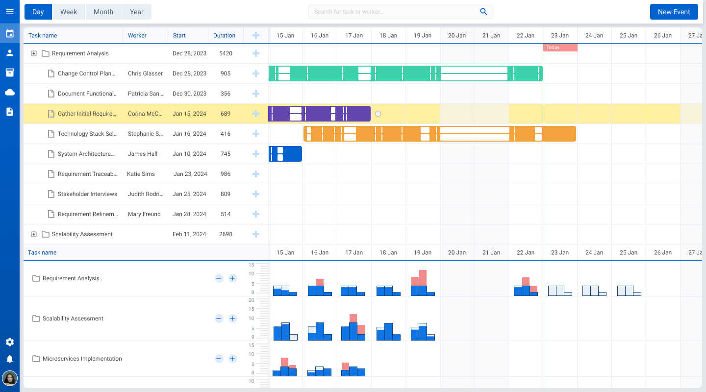 How To Track And Visualize Employee Work Time With DHTMLX Resource Histogram XB Software