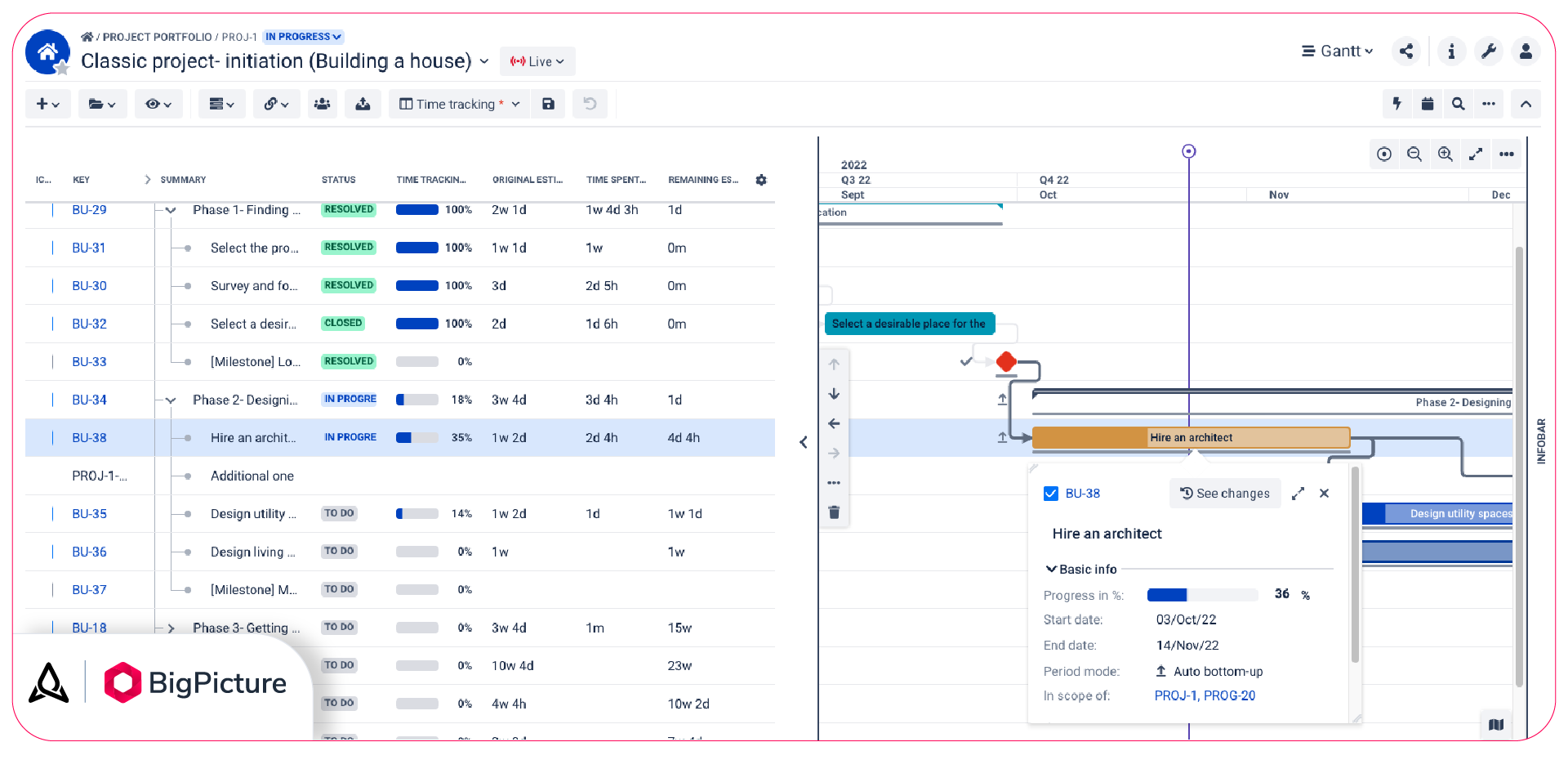 Gantt Chart Percentage Complete Gantt Chart Percentage Complete