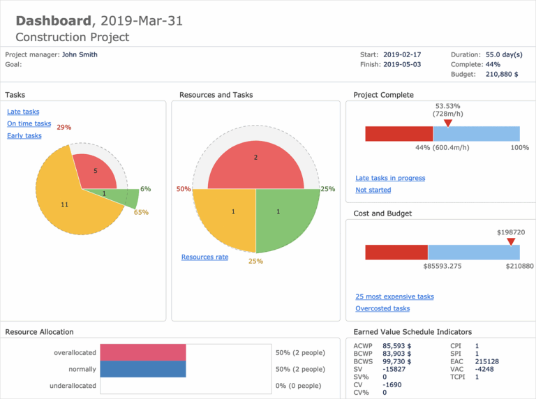How To Track Your Project Plan Vs The Actual Project Condition How To Set A Project Baseline What Information To Be Displayed In The ConceptDraw PROJECT Gantt Chart View 