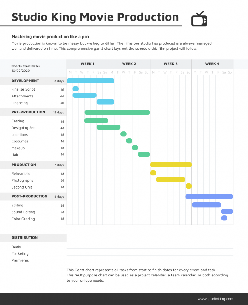 How To Use A Gantt Chart For Project Management Venngage How To Use A Gantt Chart For Project Management Venngage