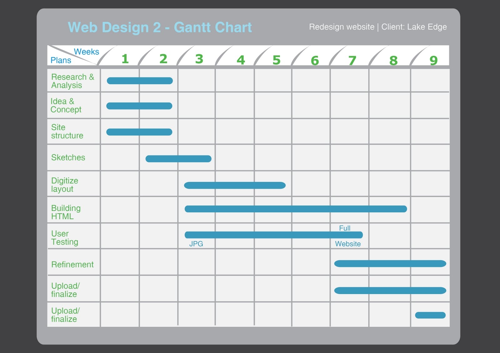 How To Use A Gantt Chart Project Management Visions