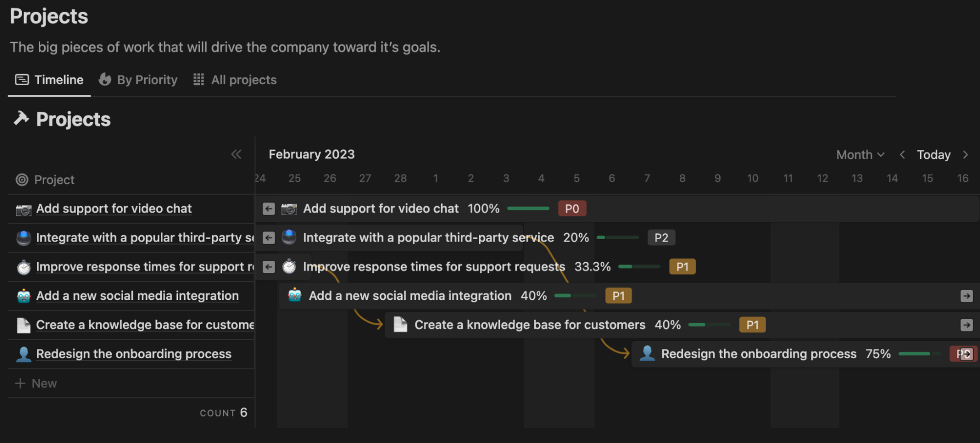 How To Use A Gantt Template
