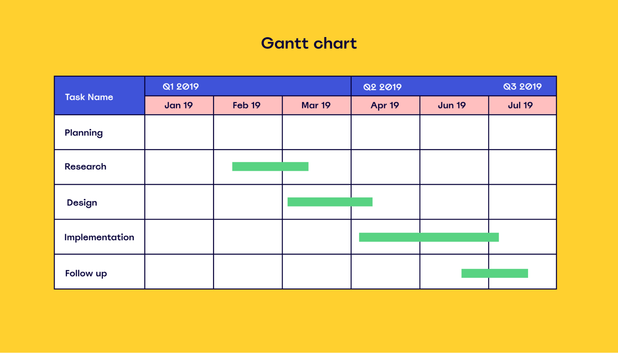 How To Use A PERT Chart For Project Planning MiroBlog