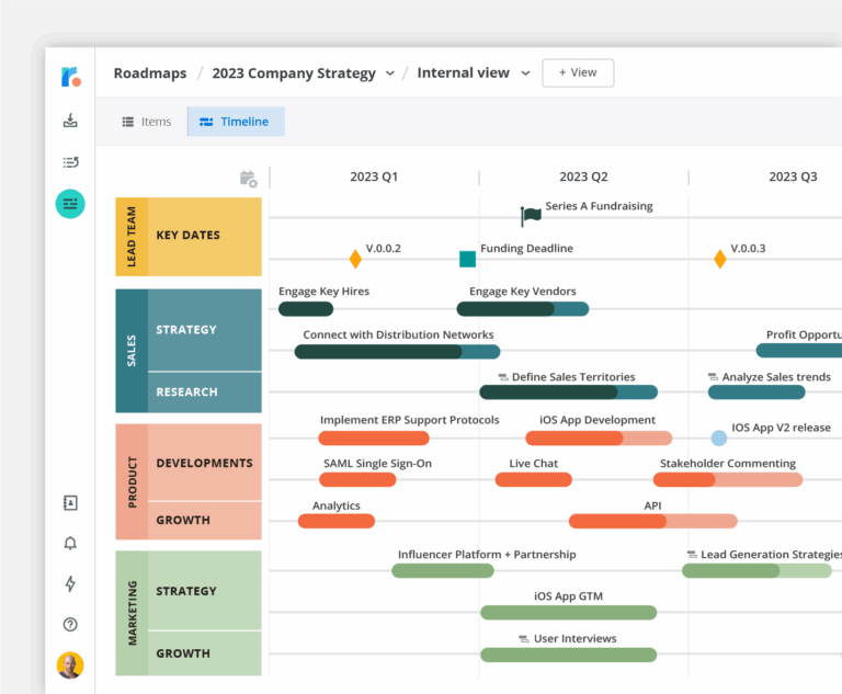 How To Use A PERT Chart In Project Management Roadmunk