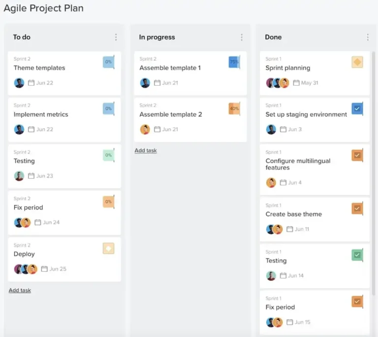 How To Use An Agile Gantt Chart In Project Management