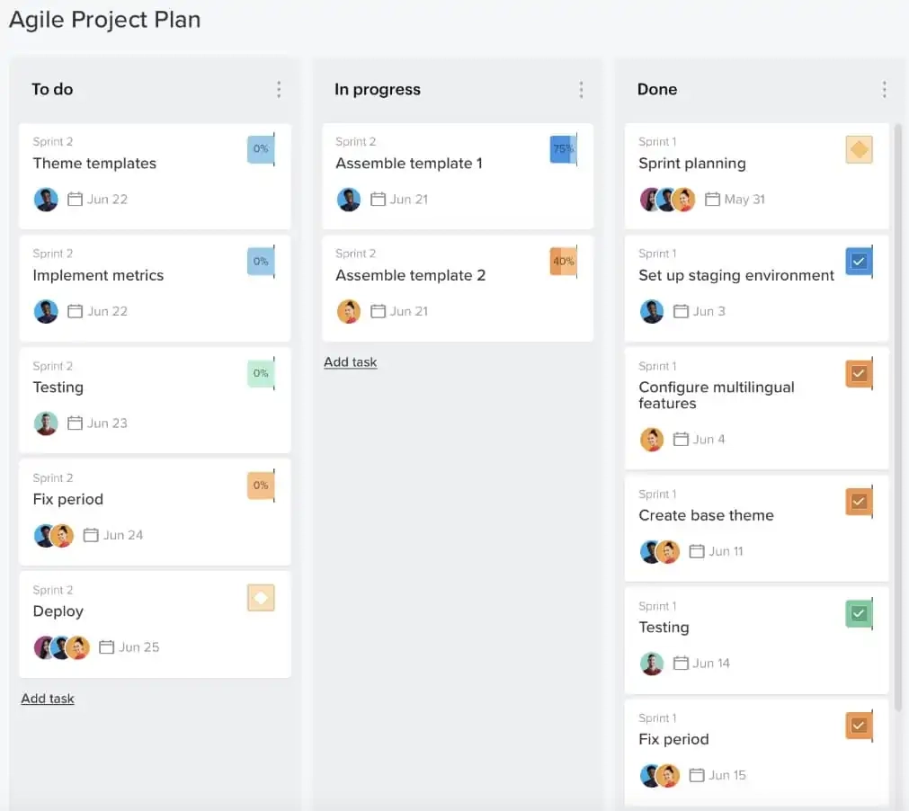 How To Use An Agile Gantt Chart In Project Management