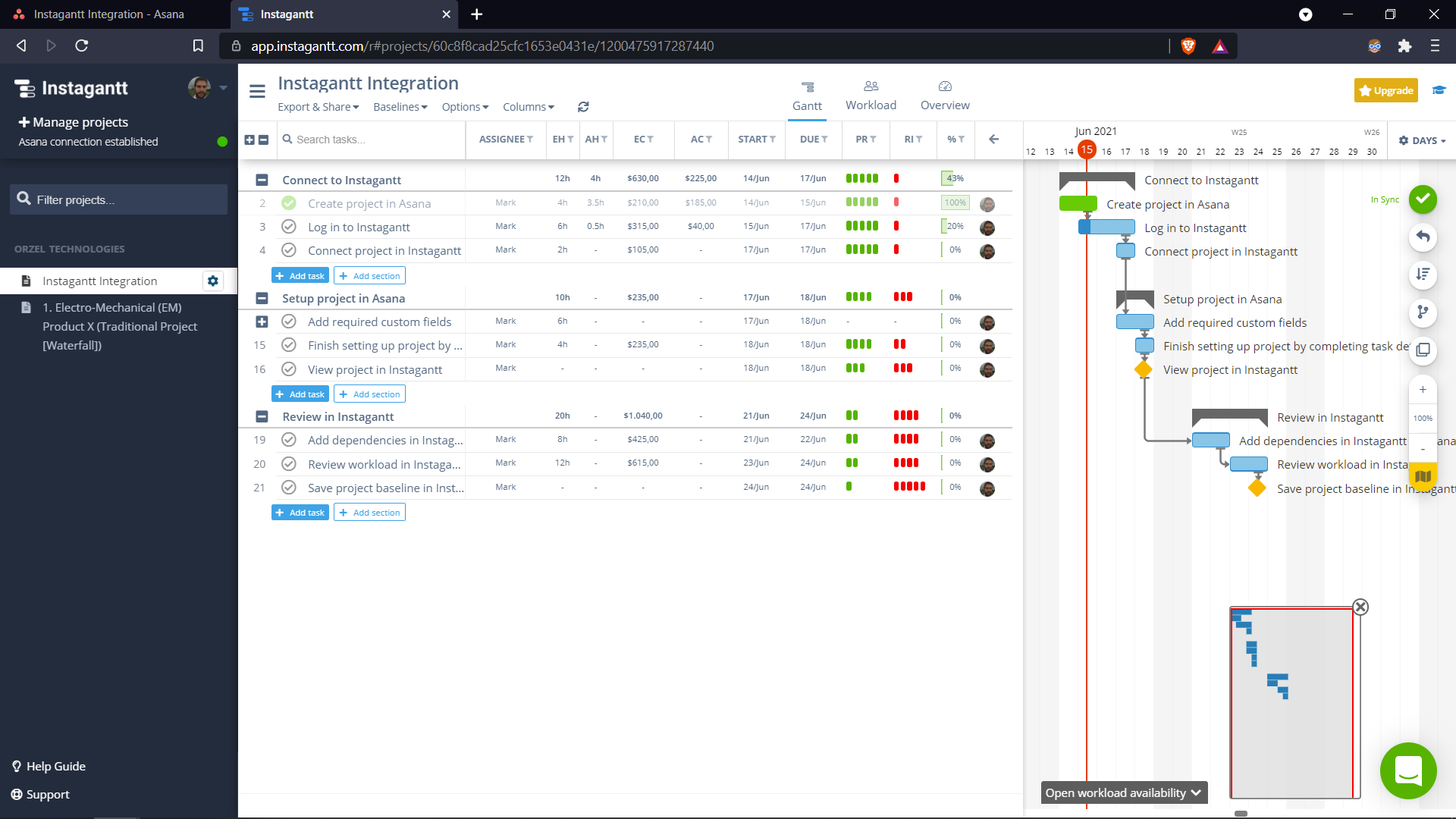 Gantt Chart On Asana Gantt Chart On Asana